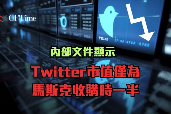 Twitter市值僅為馬斯克收購時一半