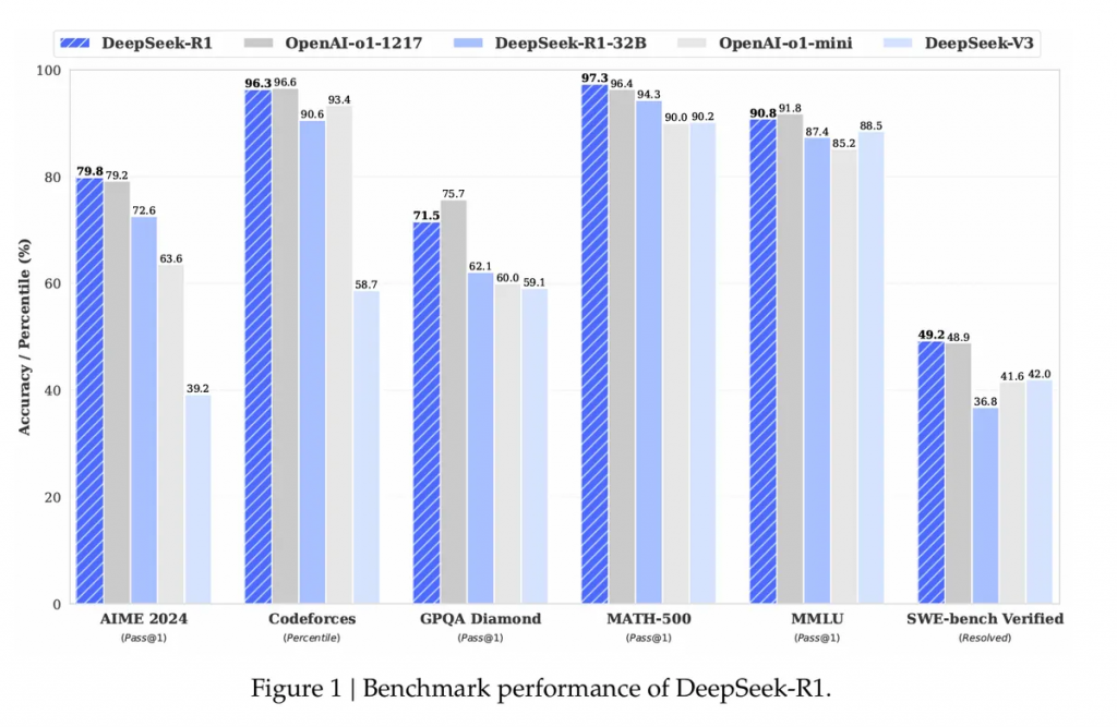 DeepSeek是什麼？中國以低廉成本匹敵OpenAI NVDA應聲暴跌（附試用連結）