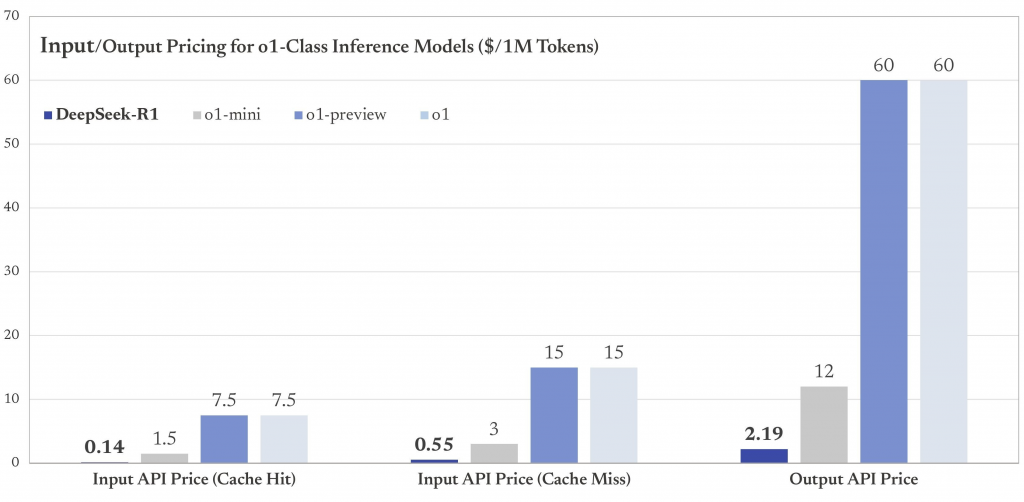 DeepSeek是什麼？中國以低廉成本匹敵OpenAI NVDA應聲暴跌（附試用連結）