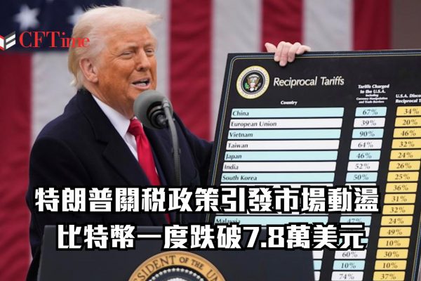 特朗普關稅政策引發市場動盪