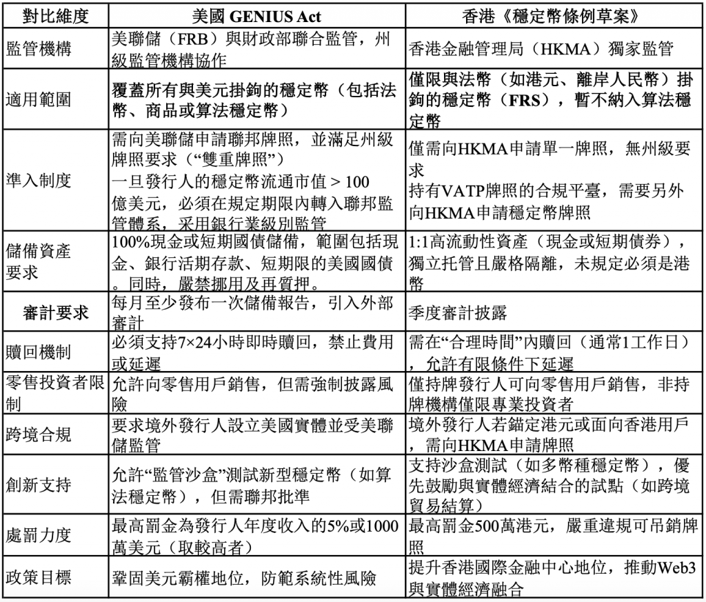 HashKey:穩定幣監管新時代開啟 亞洲需協同發展