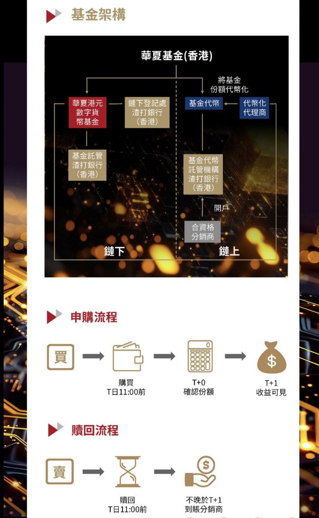 代幣化基金收益比拚 富途華夏合作數字基金產品「鏈上vs傳統」全拆解