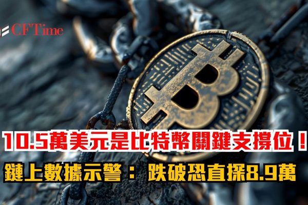 比特幣關鍵支撐位