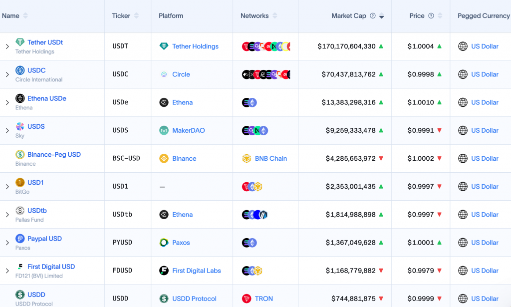 專家預言：交易所前台將只剩「USD」選項 USDT、USDC等穩定幣名稱將消失