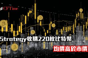 Strategy收購
