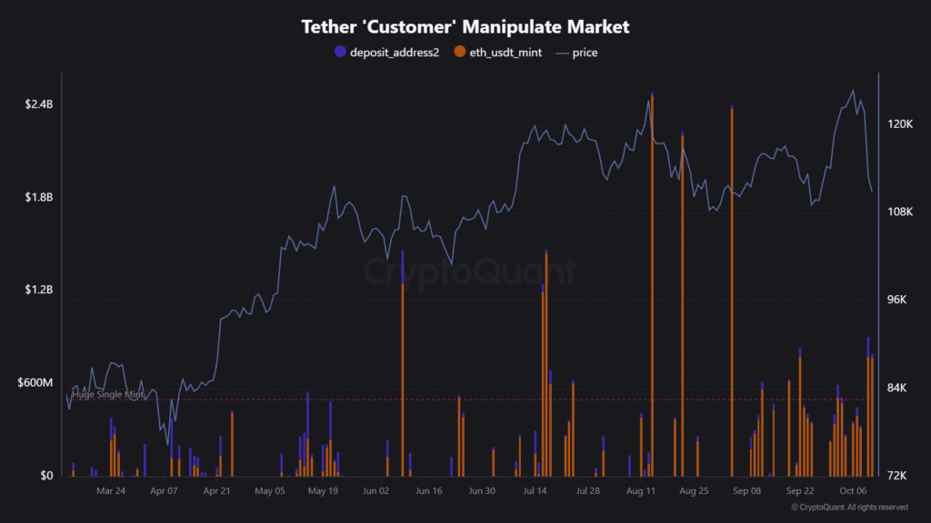 Tether與Circle在市場崩盤後注入數十億資金 背後真相揭曉