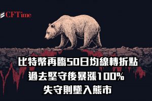 比特幣再臨50日均線轉折點