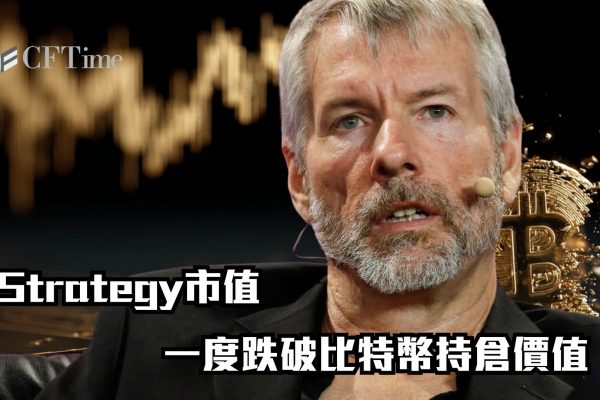 Strategy市值