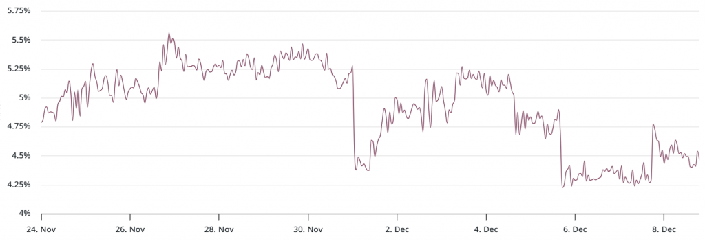 多空在90,000美元拉鋸!比特幣遇三面夾擊:就業數據黑洞、ETF停流、中國資金外逃