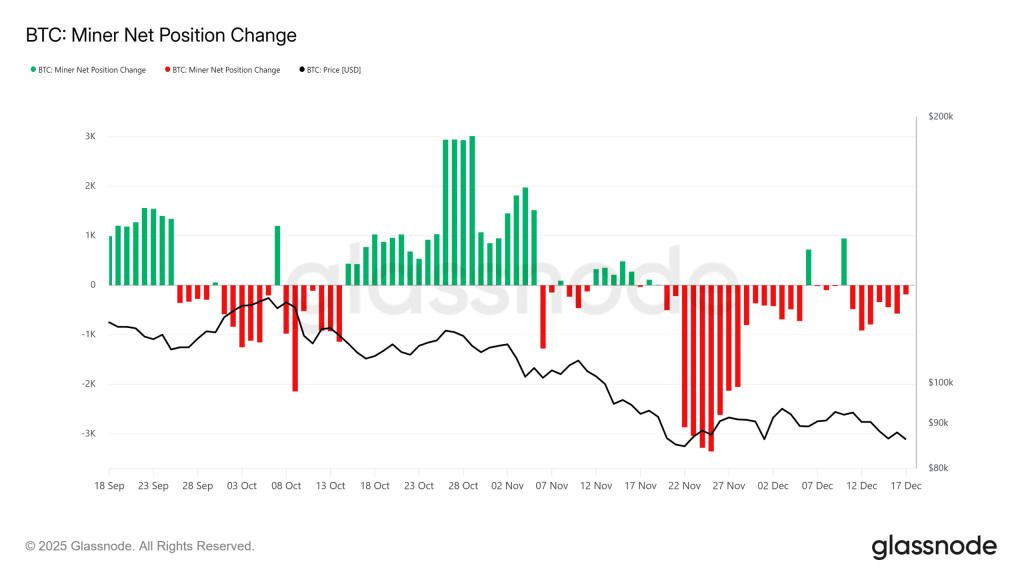 中國礦場關閉引發拋售 美國ETF卻創單日流入紀錄 比特幣將走向何方?
