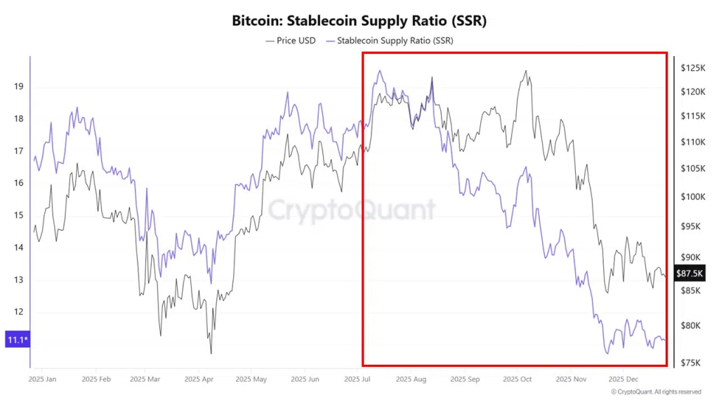 報告：比特幣與美股「切斷連結」 價格邏輯徹底重塑
