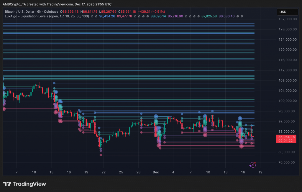 比特幣閃觸9萬美元後暴跌 數據揭密：流動性耗盡後迅速掉頭