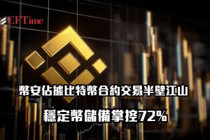 幣安佔據比特幣合約交易