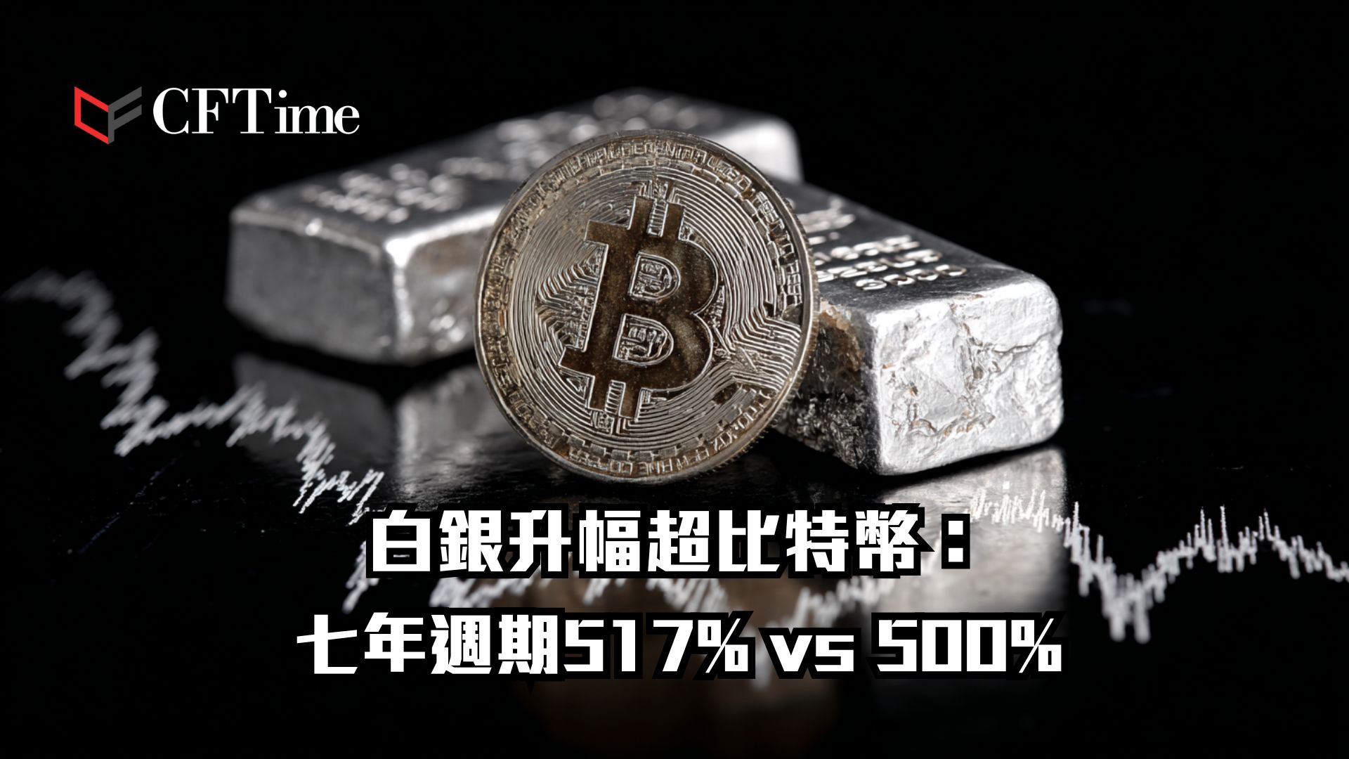 白銀升幅超比特幣