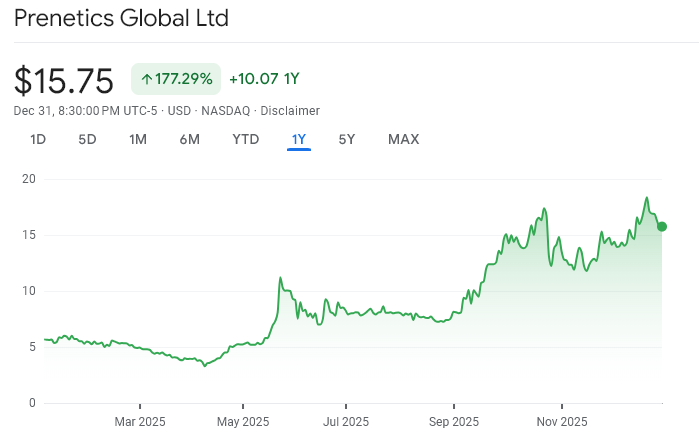 跟隨Strategy的慘痛教訓 碧咸投資健康公司 終止每日比特幣定投計劃