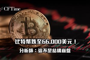 幣安平台短期波動率