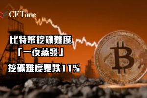 比特幣挖礦難度