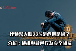 比特幣大跌22%