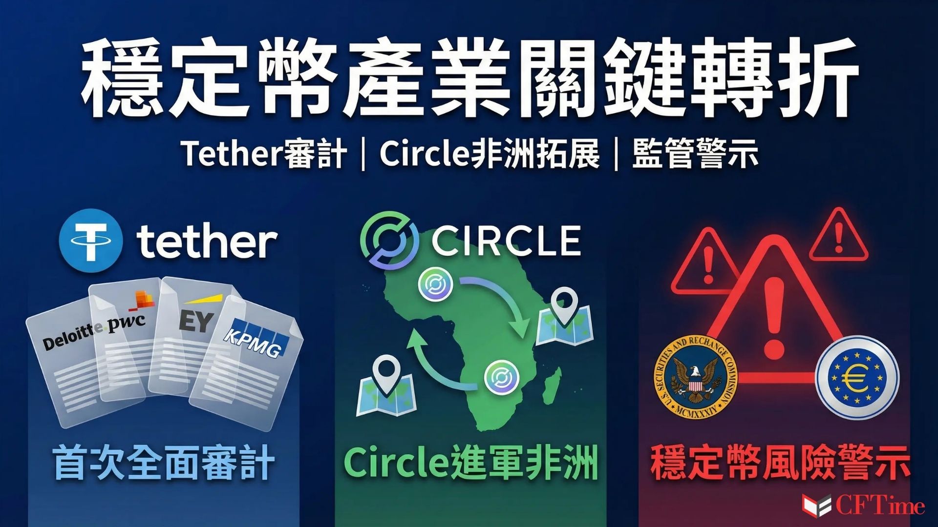 Tether將由四大會計師事務所進行首次全面審計，市值1,840億美元、用戶逾5.5億。Circle進軍非洲。FSB警告穩定幣監管不一致恐引發全球風險，ECB公布Appia與Pontes計劃，確保代幣化央行貨幣成為歐洲市場主要錨點，私營貨幣與央行貨幣的競爭正重塑金融體系底層結構。