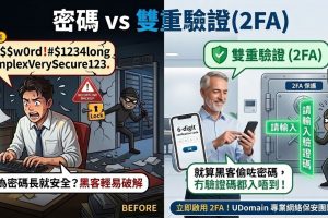 2FA 雙重驗證對比圖：左圖顯示黑客憑流出密碼輕鬆進入公司銀行戶口；右圖顯示開啟 2FA 後，黑客因缺乏 6 位數驗證碼而被擋在金庫外，有效保護公司保安。