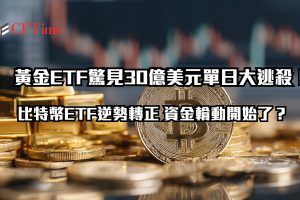 全球最大黃金ETF GLD週三錄得30億美元單日流出，創兩年以上最大撤資紀錄，結束連續九個月淨流入。與此同時，比特幣ETF在過去30天轉為淨流入，從2月6日的19億美元流出逆轉至3月6日的2.73億美元流入。富達分析師指出黃金2025年大漲後比特幣可能接棒，歷史模式顯示資金輪動。