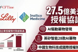 禮來與香港上市公司英矽智能達成27.5億美元授權協議，引進其生成式AI製藥。英矽智能將獲1.15億美元預付款，其餘款項視監管與商業里程碑支付，並享銷售分潤。該公司利用AI工具已開發28款藥物，近半進入臨床階段。Evaluate數據顯示，2025年非中國藥廠授權中國企業藥物的預付款總額達56億美元，創歷史新高。