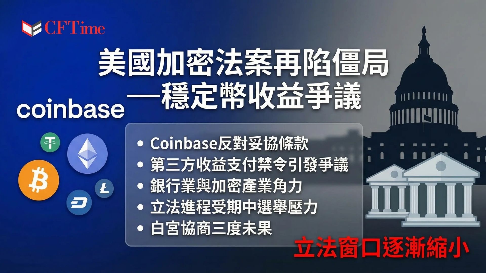 清晰法案再陷泥淖！Coinbase在參議院會議中明確反對最新妥協版加密法案中的穩定幣收益條款，可能重演1月撤銷支持後參議院銀行委員會無限期推遲審議的歷史。爭議核心在於擬禁止交易所等第三方機構支付穩定幣收益，銀行業擔憂存款流失，加密產業則視此為重要收入來源。白宮已三度召開協商會議未果，期中選舉前通過法案的窗口正逐漸縮小。