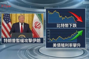 特朗普暫緩攻擊伊朗，比特幣卻延續跌勢跌破69,000美元，24小時下跌3%。美債殖利率攀升至4.42%，降息預期消退，資本成本上升壓制風險資產。油價維持高檔加劇通膨擔憂，比特幣與科技股同步走弱。分析指出，在流動性條件改善前，加密市場難以出現可持續上漲。