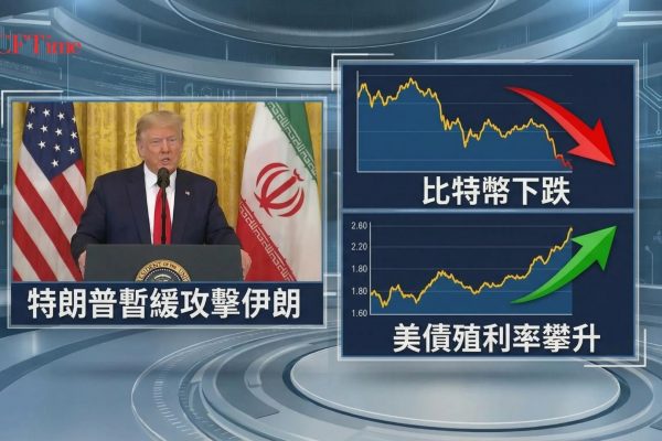 特朗普暫緩攻擊伊朗，比特幣卻延續跌勢跌破69,000美元，24小時下跌3%。美債殖利率攀升至4.42%，降息預期消退，資本成本上升壓制風險資產。油價維持高檔加劇通膨擔憂，比特幣與科技股同步走弱。分析指出，在流動性條件改善前，加密市場難以出現可持續上漲。
