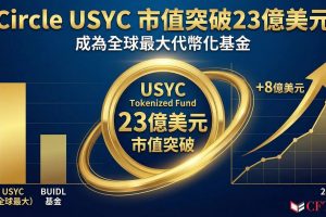 Circle代幣化基金USYC市值突破23億美元，超越BUIDL成為全球最大代幣化基金。2026年迄今激增約8億美元，反映機構對鏈上國庫產品的興趣升溫。USYC結合傳統收益穩定性與區塊鏈可程式性，與USDC形成支付與收益的雙軌架構。代幣化國庫券、基金等真實世界資產正加速主流化。
