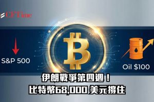 伊朗戰爭第四週，油價逼近100美元，標普500跌破200日均線。比特幣在宏觀壓力下展現韌性，本月僅跌0.2%，遠小於美股4-5%跌幅。Coinbase指出，近幾個月的去槓桿化與機構持續買入ETF，使比特幣在風險調整基礎上表現顯著優於傳統資產。長期持有者賣壓放緩，市場進入穩定的盤整階段。