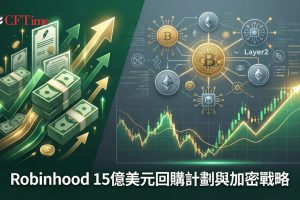 Robinhood豪擲15億美元回購，預計三年內執行，距離上次5億美元授權不到一年。財務長表示公司具有世代意義的長期機會，回購反映管理層信心。過去一年Robinhood股價累計上漲逾77%。公司同步推進加密佈局，包括Robinhood Chain測試網與24/7鏈上股票交易，從交易平台向區塊鏈基礎設施延伸。