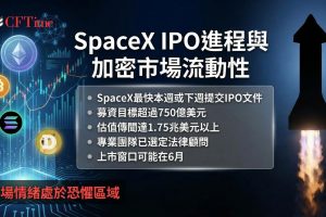 SpaceX最快可能本週提交IPO文件，目標募資額超過750億美元，估值傳聞達1.75兆美元以上。在加密市場恐懼與貪婪指數仍處34的「恐懼」區域之際，SpaceX IPO 可能對加密市場形成流動性擠壓。市場擔憂高成長上市公司將吸引原本配置於加密資產的資金，成為復甦路上的競爭變數。
