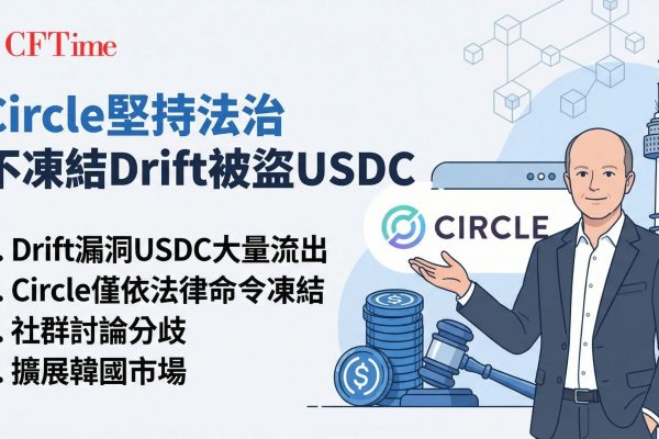 Drift協議遭2.8億美元漏洞攻擊，約2.3億美元以USDC形式流出，Circle不凍結被盜資金。行政總裁表示凍結僅在收到法律命令時執行，而非基於內部判斷或公眾壓力，避免公司成為資金仲裁者。批評者指出Circle過往曾凍結錢包，Allaire辯稱背後法律條件不同。