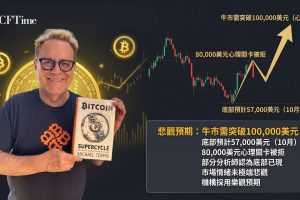 早期比特幣投資者、《比特幣超循環》作者Michael Terpin（加密教父）表示比特幣尚未觸底，預測底部將於10月出現在57,000美元。他指出80,000美元心理關卡遭強烈拒絕，2026年不太可能創下歷史新高。分析師Jason Fernandes同意底部尚未出現，但認為市場情緒未達極端悲觀水平。