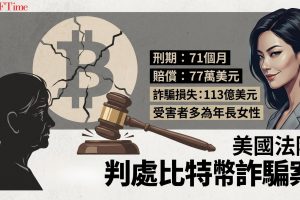 美國聯邦法院判處塞班島女子Sze Man Yu Inos71個月監禁，因其在2020年11月至2022年1月期間針對年長女性進行比特幣相關電信詐騙。受害者分佈於塞班島、關島、華盛頓及加州。該女子偽稱出身富裕中國家庭、投資比特幣成功，並以「你就像我媽媽」等話術建立情感連結後誘騙投資。法院同時處刑事沒收684,848美元。