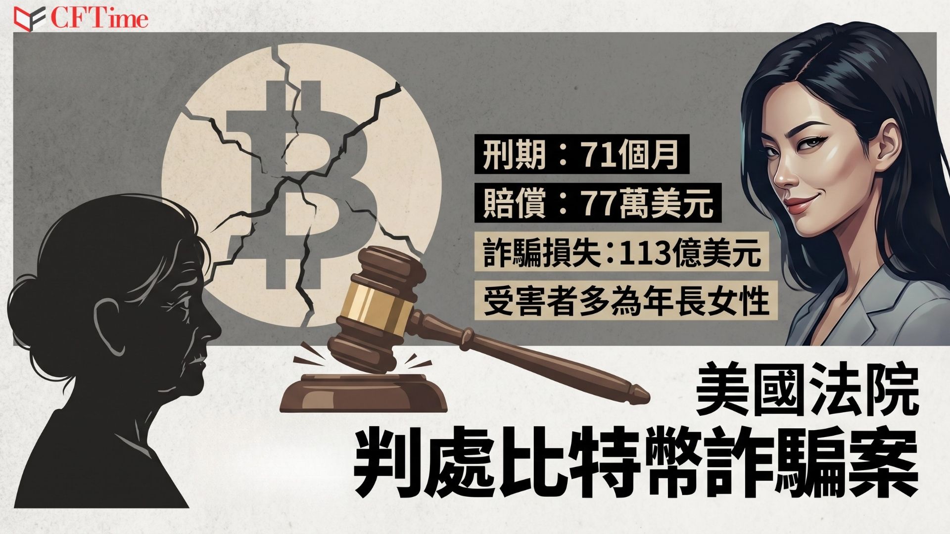 美國聯邦法院判處塞班島女子Sze Man Yu Inos71個月監禁，因其在2020年11月至2022年1月期間針對年長女性進行比特幣相關電信詐騙。受害者分佈於塞班島、關島、華盛頓及加州。該女子偽稱出身富裕中國家庭、投資比特幣成功，並以「你就像我媽媽」等話術建立情感連結後誘騙投資。法院同時處刑事沒收684,848美元。