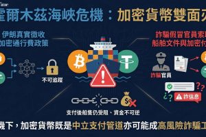 希臘海事風險管理公司MARISKS警告，霍爾木茲海峽詐騙升級，向被困荷姆茲海峽的航運公司索取比特幣與USDT。自2026年3月中旬起，伊朗真實政策要求滿載油輪以比特幣、USDT或人民幣支付通行費（每桶約1美元）。至少一艘船在支付詐騙費用後仍遭伊朗船隻開火。數百艘船隻與約2萬名海員仍被困。