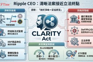 Ripple執行長Brad Garlinghouse在世界經濟峰會上表示清晰法案接近立法終點線，稱「當人們處於挫折的頂峰時，就是他們最終妥協的時候」。法案目前卡在參議院銀行委員會，銀行業反對穩定幣收益與DeFi中心化問題為僵局主因。若通過，CFTC與SEC權力劃分將終結執法式監管，XRP可望擺脫證券陰影。