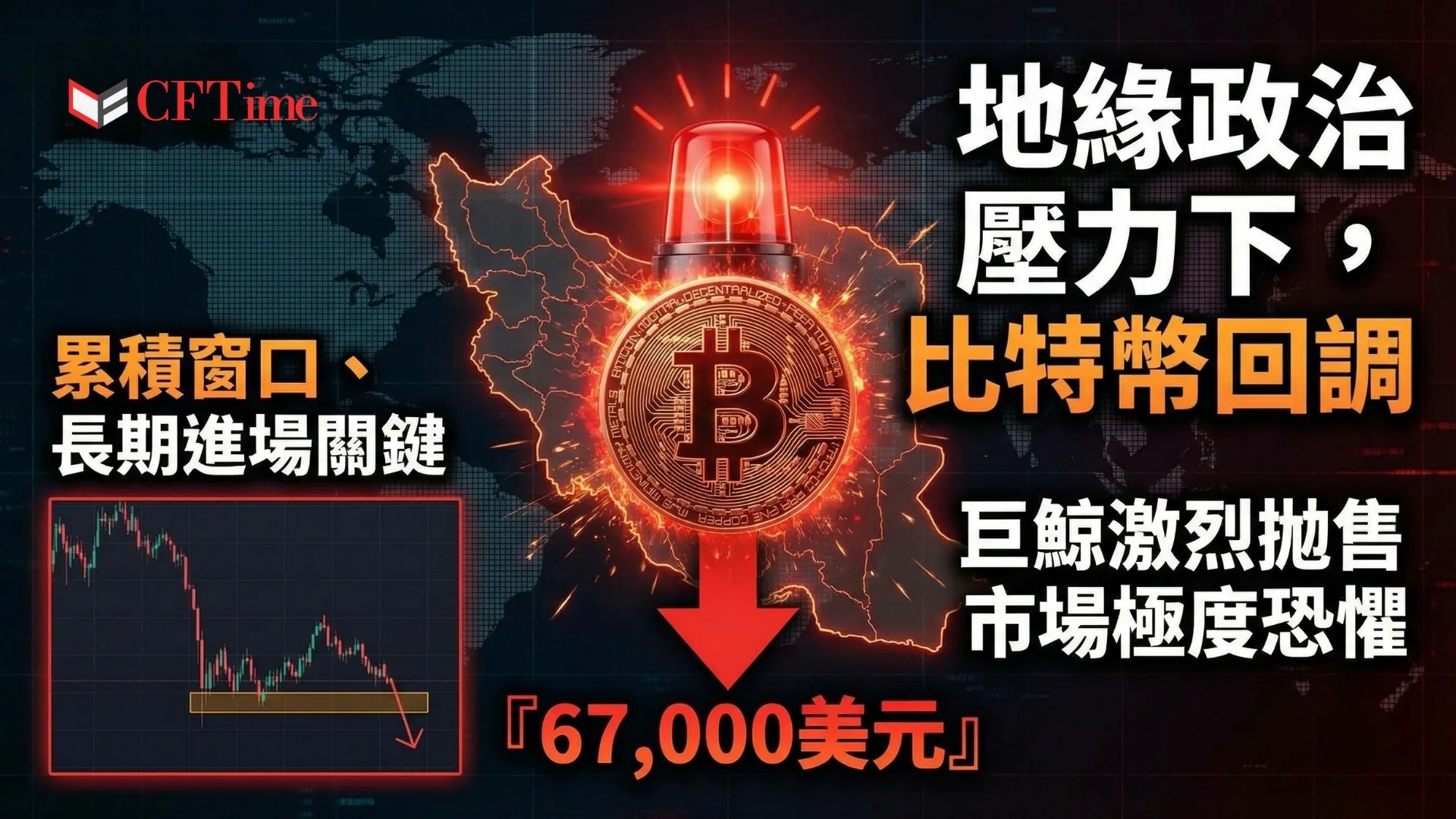 特朗普發表伊朗局勢最新談話，表示伊朗戰事持續，直至目標達成，並警告若協議未成將打擊伊朗發電廠。比特幣應聲跌破67,000美元，24小時清算總額近3.5億美元，多頭部位承受主要損失。油價突破103美元，美股期貨同步走低。