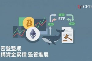 美伊停火後比特幣在71,000至73,000美元區間盤整，以太幣站穩2,200美元上方。Strategy比特幣總持倉近77萬枚。貝萊德IBIT持續吸引資本，摩根士丹利MSBT ETF擴大比特幣可及性。參議院銀行委員會預計本月審議CLARITY法案，監管清晰度可能成為下一波催化劑。