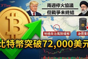 美伊達成兩週停火，特朗普同意暫停轟炸伊朗，條件是完全開放荷姆茲海峽。比特幣自3月18日以來首次突破72,000美元，24小時漲幅一度達5%。鏈上數據顯示，幣安購入29,344枚BTC、Coinbase購入20,756枚BTC等，合計約45億美元買盤。