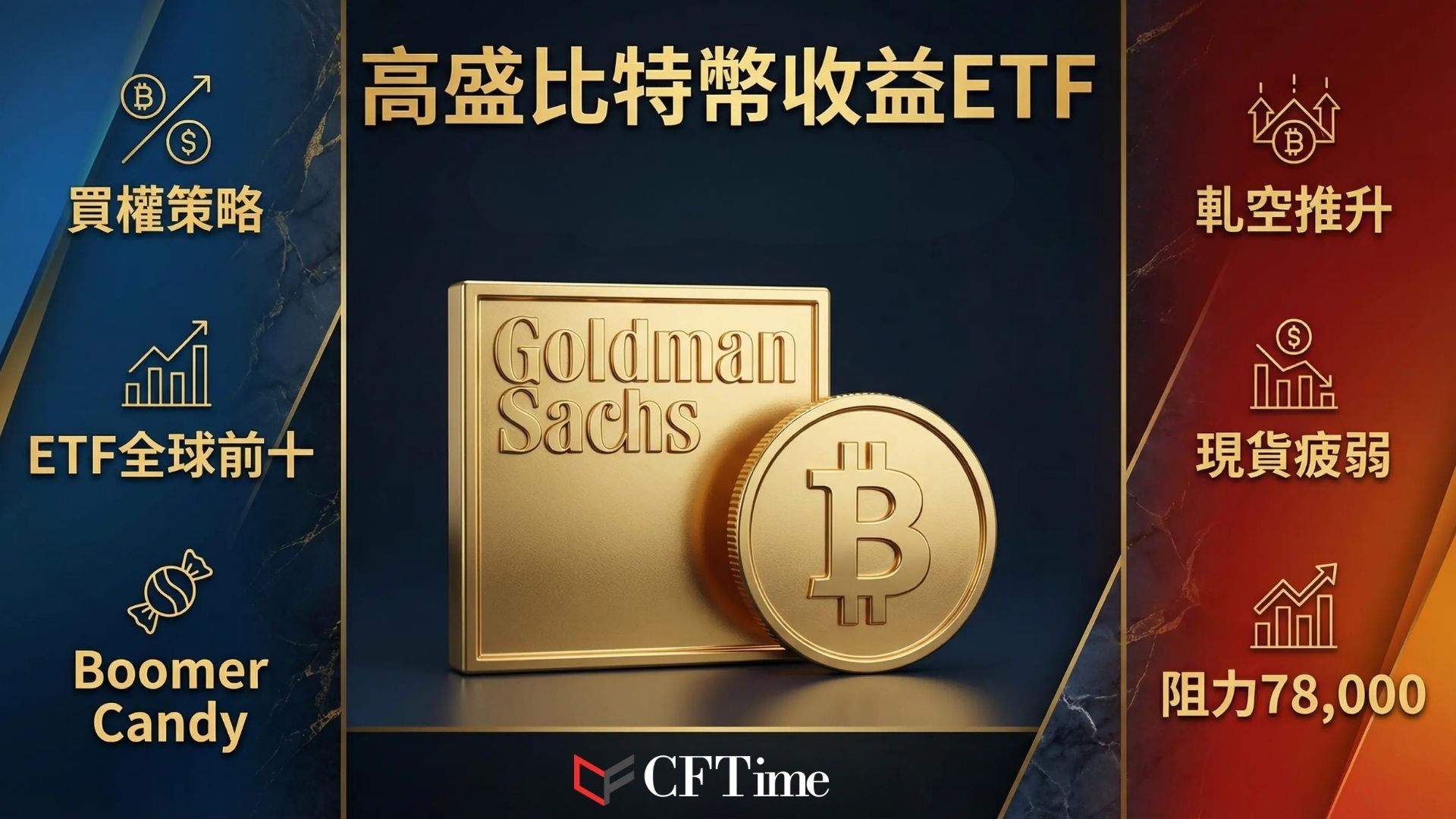 高盛推比特幣收益型ETF，透過賣出比特幣掛鉤ETP的買權策略產生期權溢價收入，同時限制上行潛力。該主動管理基金將對比特幣相關資產保持80%最低配置，根據市場狀況調整40%至100%曝險。ETF分析師Eric Balchunas稱此產品為「Boomer Candy」，適合偏好較低波動性的收益導向投資者。