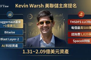 被提名接替鮑威爾擔任美聯儲主席的Kevin Warsh淨資產，他向政府道德辦公室提交69頁財務披露文件，估計淨資產介於1.31億至2.09億美元。持倉包括Bitwise、Polymarket等加密資產，以及Recraft、Volt等AI公司股份與SpaceX。若獲參議院確認，須在六個月內全數剝離。