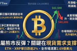 比特幣觸及82500美元後回落