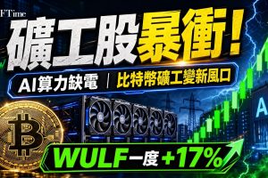 週二多家比特幣礦業股大幅上漲，TeraWulf一度飆升17%、Hut 8、IREN及Riot Platforms均收漲逾5%。研究指出，11家公開交易礦工控制約27吉瓦電力組合，隨著AI數據中心需求加速，獲取可靠電力正成為擴展AI基礎設施的主要瓶頸。
