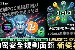 Solana共同創辦人Anatoly Yakovenko警告，人工智能是比特幣最大短期威脅，可能在行業強化後量子簽名方案前就將其破解。他認為PQC簽名方案存在未知數學與實現漏洞，AI恐先於量子計算攻破比特幣。中本聰持有的110萬枚比特幣分佈於P2PK地址，成為潛在風險焦點。