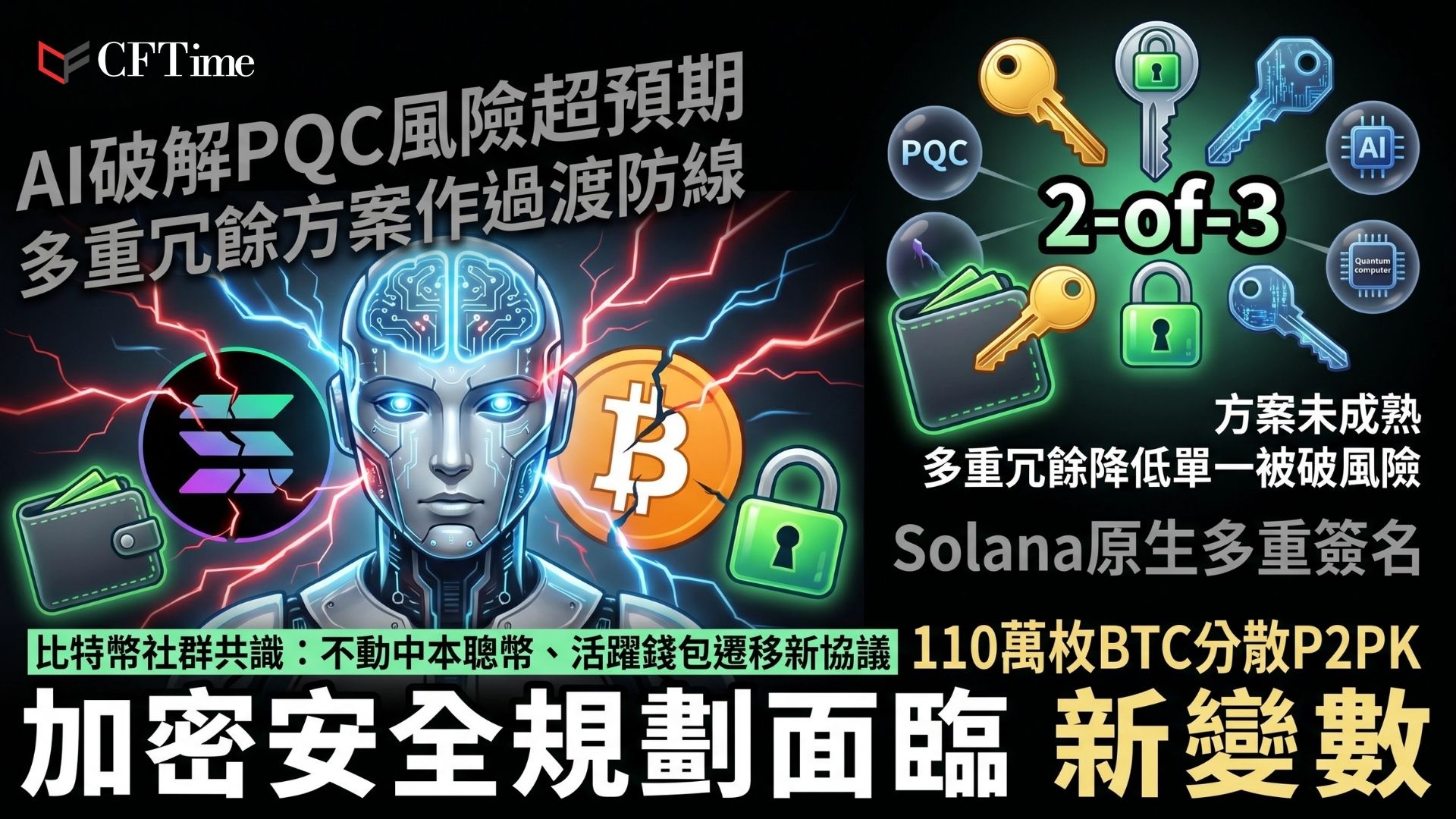 Solana共同創辦人Anatoly Yakovenko警告，人工智能是比特幣最大短期威脅，可能在行業強化後量子簽名方案前就將其破解。他認為PQC簽名方案存在未知數學與實現漏洞，AI恐先於量子計算攻破比特幣。中本聰持有的110萬枚比特幣分佈於P2PK地址，成為潛在風險焦點。