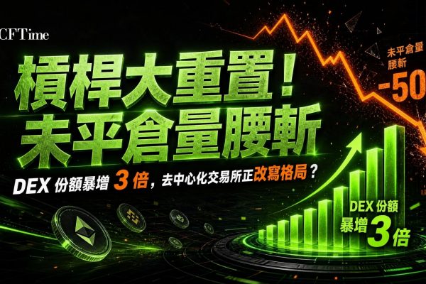 CoinGecko《2026年加密貨幣永續合約報告》顯示，全市場未平倉合約量從2025年10月高峰2,100億美元腰斬至2026年4月的990.9億美元。中心化永續合約交易所月均交易量從2025年7.11兆美元降至2026年前四月4.69兆美元（跌幅34%）