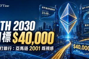以太幣跌破2000美元，為3月下旬以來首次，但渣打銀行數位資產研究主管Geoffrey Kendrick重申年底目標4,000美元、2030年底目標40,000美元。5月28日以太幣期貨未平倉合約攀升至1,639萬枚ETH紀錄高位（約325億美元），價格下跌中未平倉合約增加反映新空頭部位進入市場。